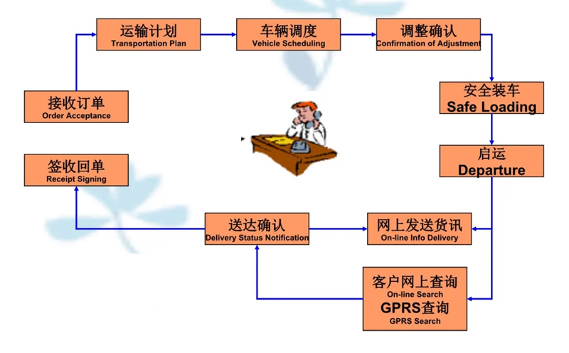 吴江震泽直达什邡物流公司,震泽到什邡物流专线